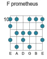 Guitar scale for F prometheus in position 10